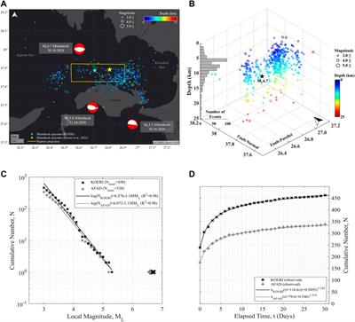 Characteristics of Strong Ground Motions in the 30 October 2020, MW6.9 Aegean Sea Earthquake